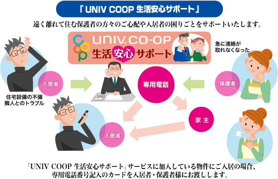 「UNIV COOP 生活安心サポート」